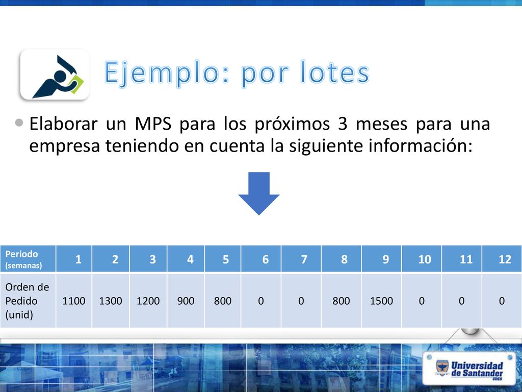 Ejemplo: por lotes Elaborar un MPS para los próximos 3 meses para una empresa teniendo en cuenta la siguiente información: