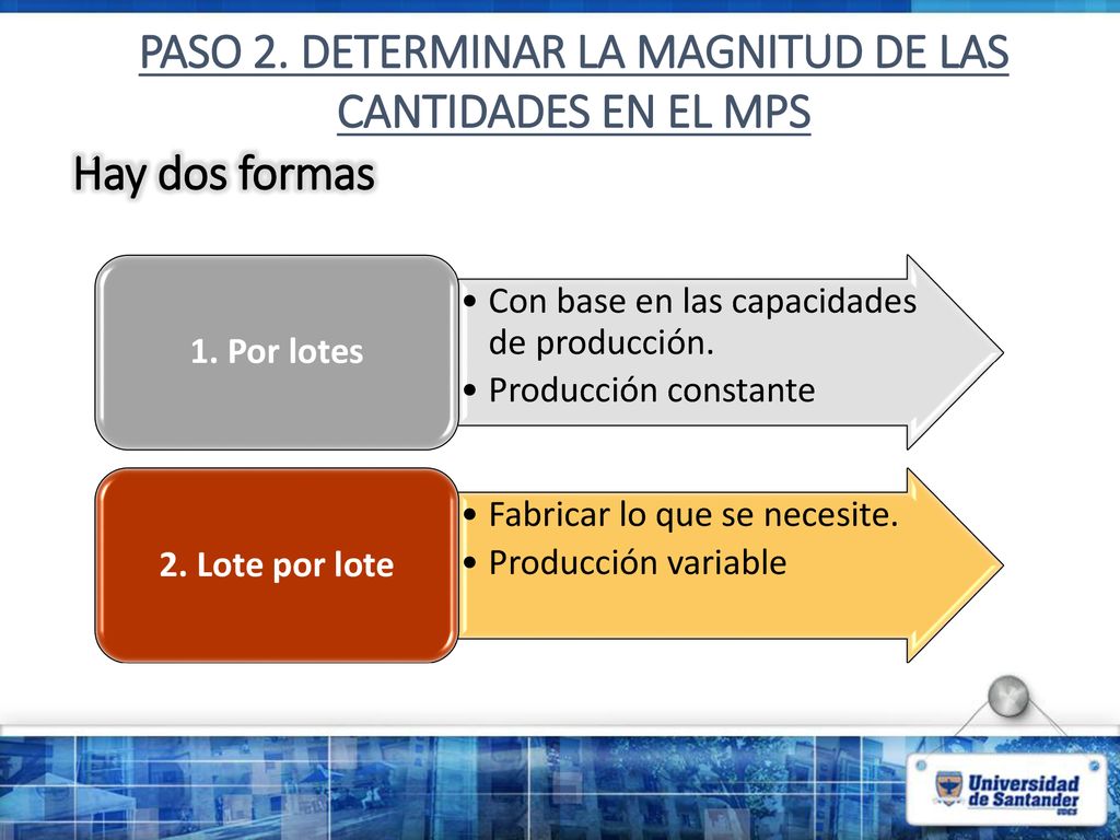 PASO 2. DETERMINAR LA MAGNITUD DE LAS CANTIDADES EN EL MPS