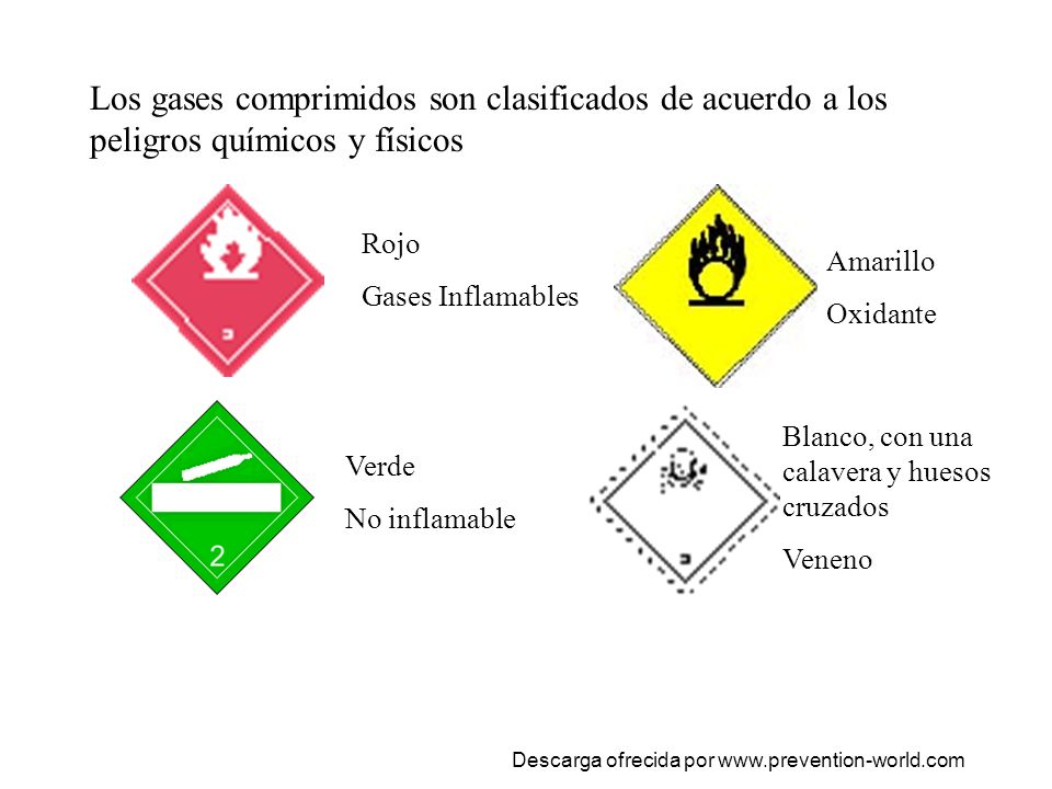 Los gases comprimidos son clasificados de acuerdo a los peligros químicos y físicos