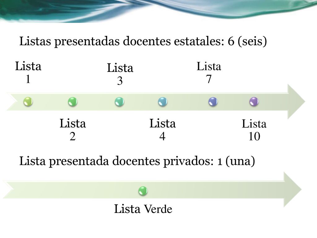 Listas presentadas docentes estatales: 6 (seis)