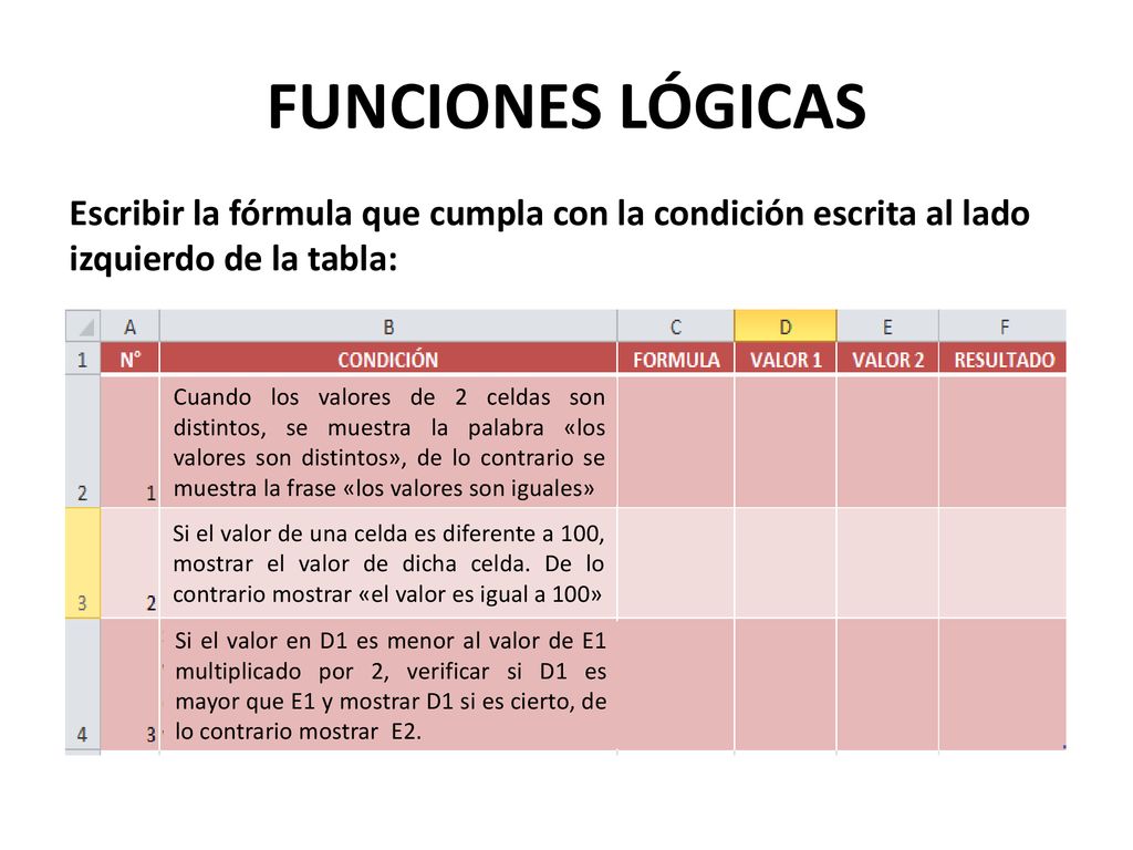 FUNCIONES LÓGICAS Escribir la fórmula que cumpla con la condición escrita al lado izquierdo de la tabla: