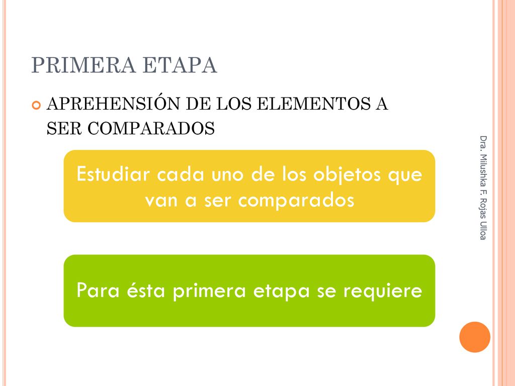 Estudiar cada uno de los objetos que van a ser comparados