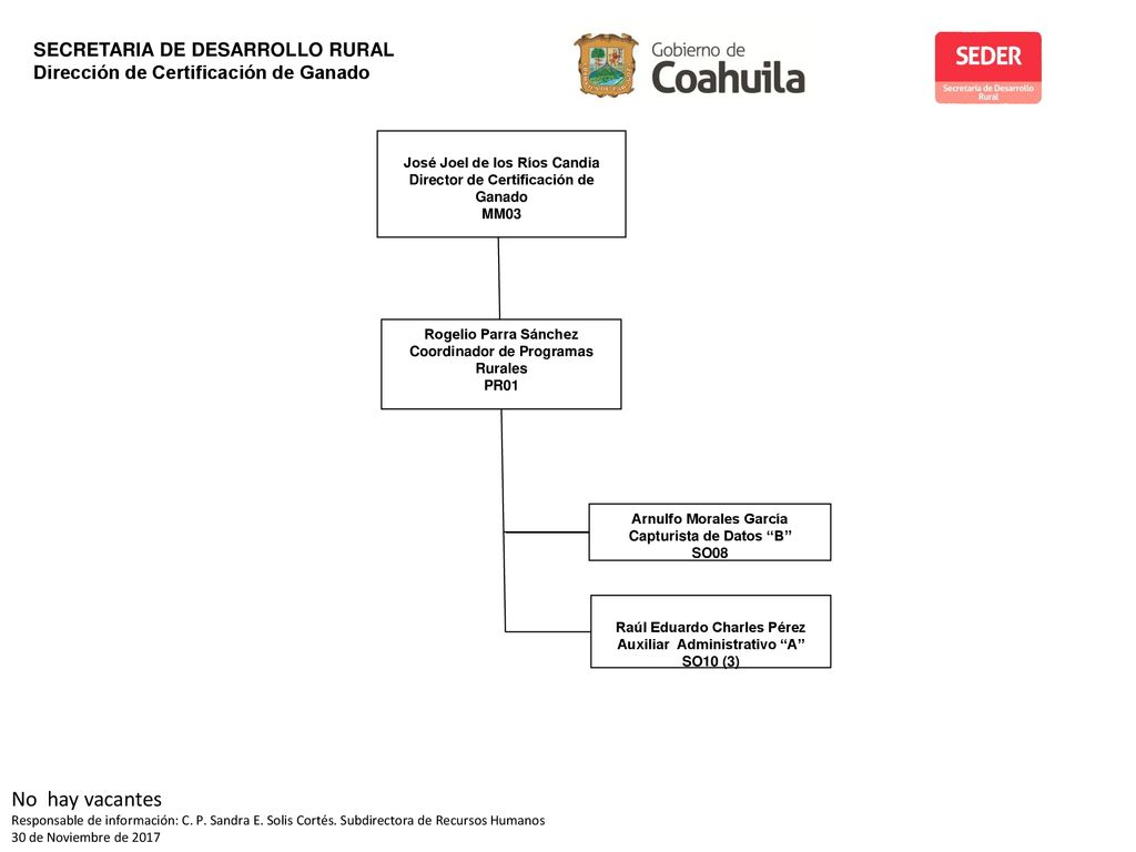 José Joel de los Ríos Candia Director de Certificación de Ganado