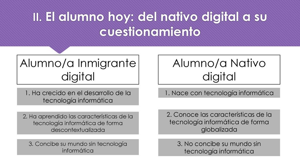 II. El alumno hoy: del nativo digital a su cuestionamiento