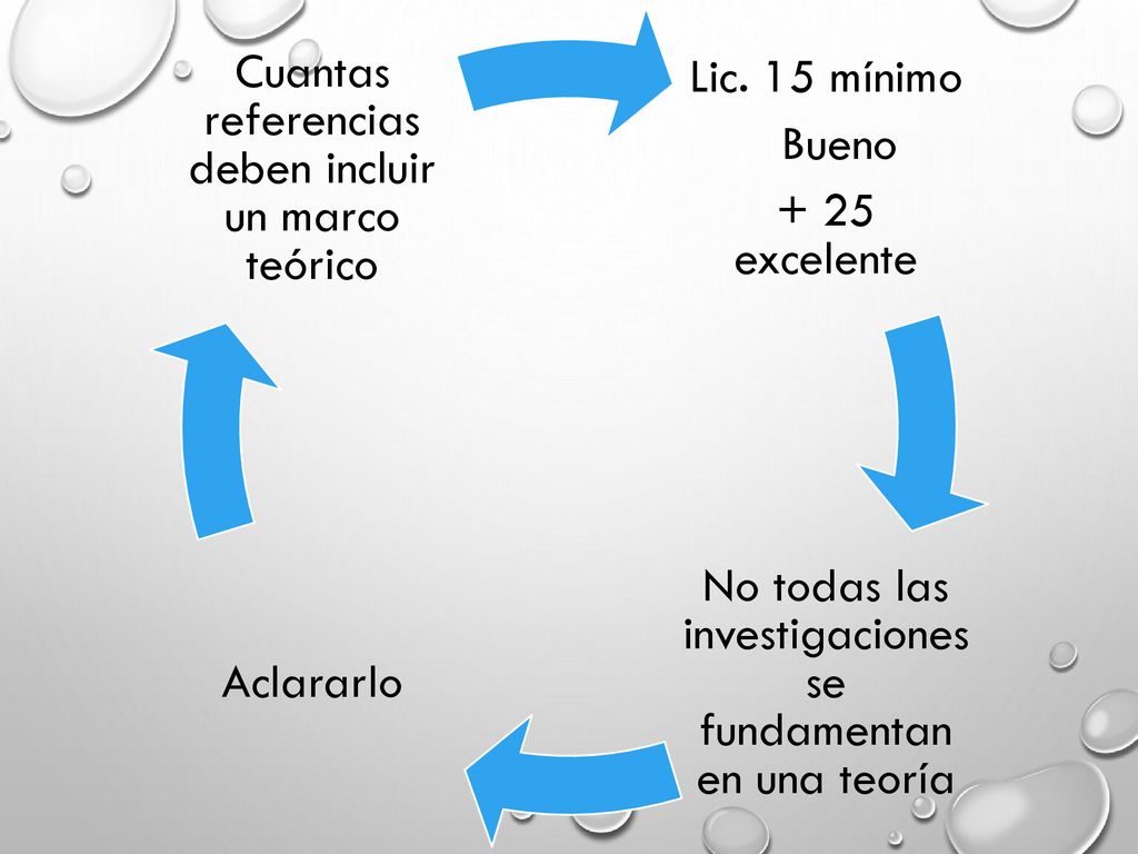 No todas las investigaciones se fundamentan en una teoría Aclararlo