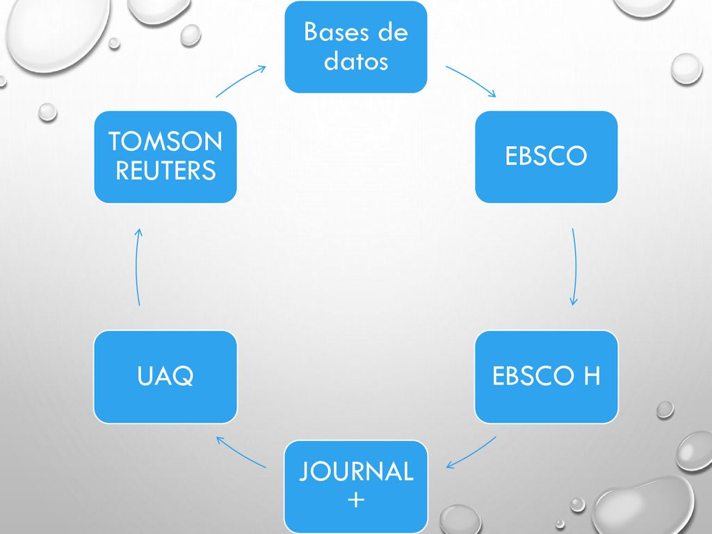 Bases de datos EBSCO EBSCO H JOURNAL + UAQ TOMSON REUTERS