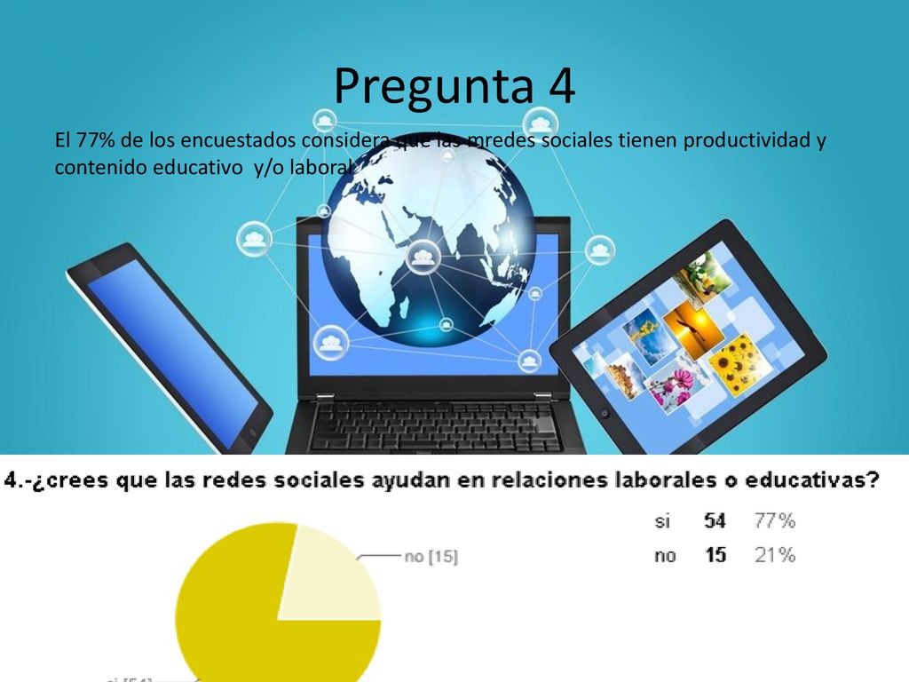 Pregunta 4 El 77% de los encuestados considera que las mredes sociales tienen productividad y contenido educativo y/o laboral.