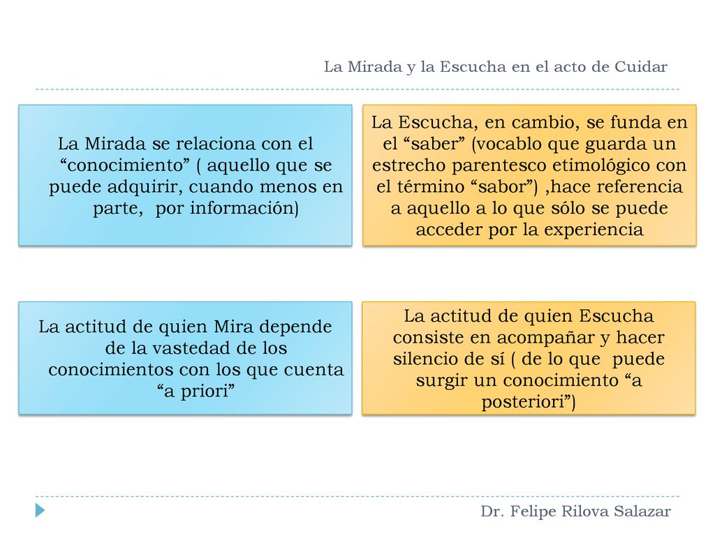 La Mirada y la Escucha en el acto de Cuidar