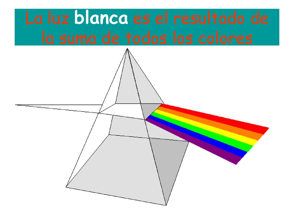 La luz blanca es el resultado de la suma de todos los colores