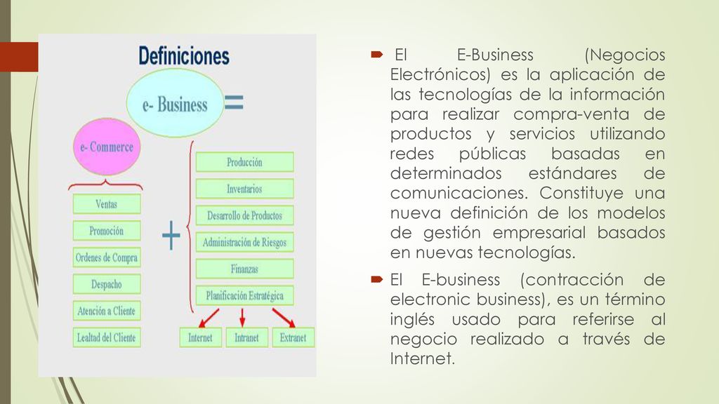 El E-Business (Negocios Electrónicos) es la aplicación de las tecnologías de la información para realizar compra-venta de productos y servicios utilizando redes públicas basadas en determinados estándares de comunicaciones. Constituye una nueva definición de los modelos de gestión empresarial basados en nuevas tecnologías.