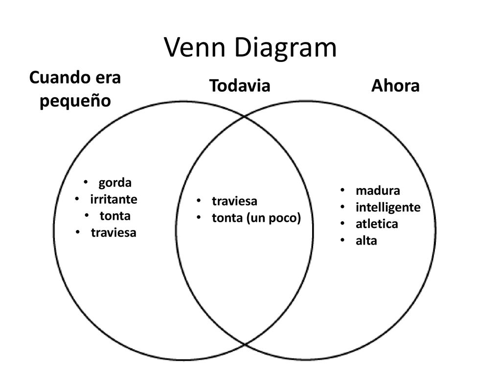 Venn Diagram Cuando era pequeño Todavia Ahora gorda irritante tonta