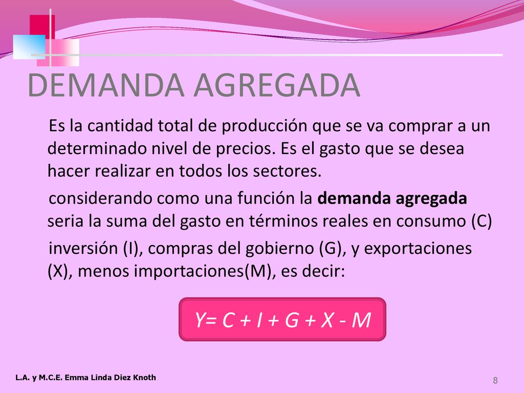 DEMANDA AGREGADA Y= C + I + G + X - M