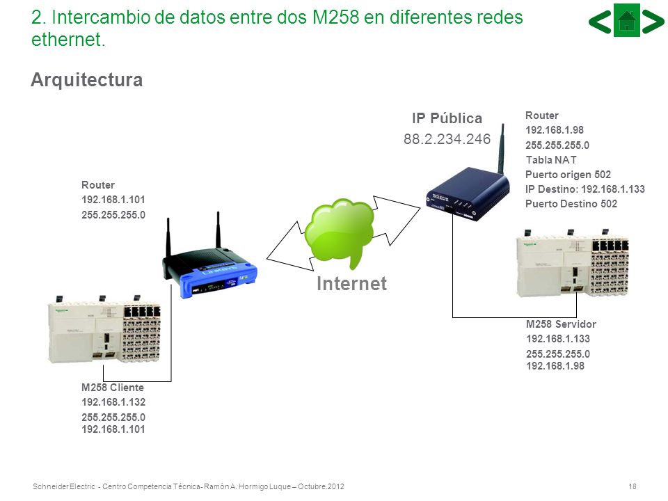 2. Intercambio de datos entre dos M258 en diferentes redes ethernet.