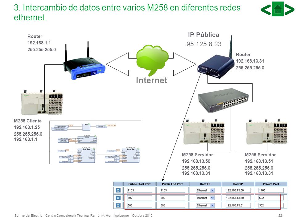3. Intercambio de datos entre varios M258 en diferentes redes ethernet.