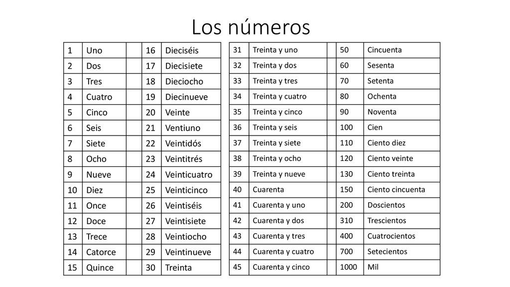 Los números 1 Uno 16 Dieciséis 2 Dos 17 Diecisiete 3 Tres 18 Dieciocho