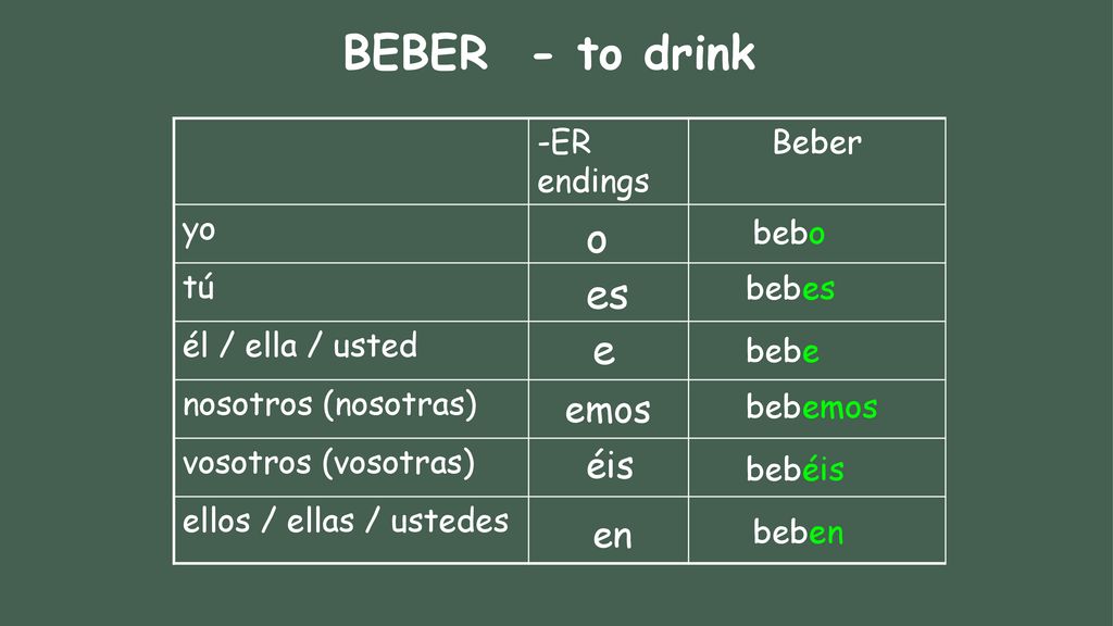 BEBER - to drink o es e emos éis en -ER endings Beber yo tú