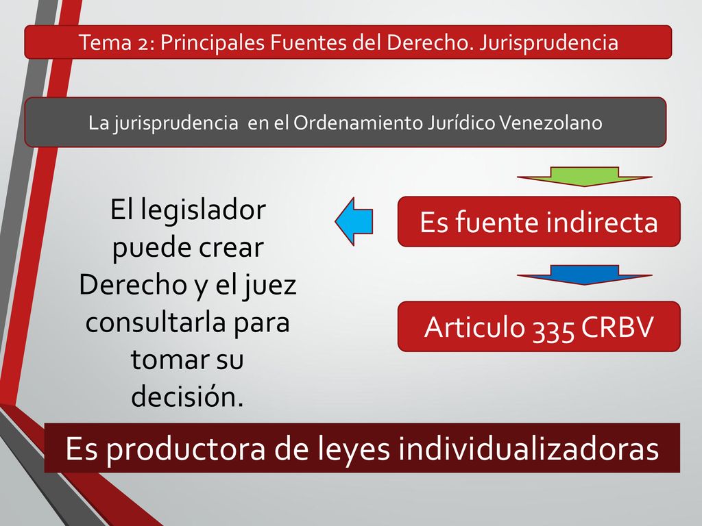 Es productora de leyes individualizadoras