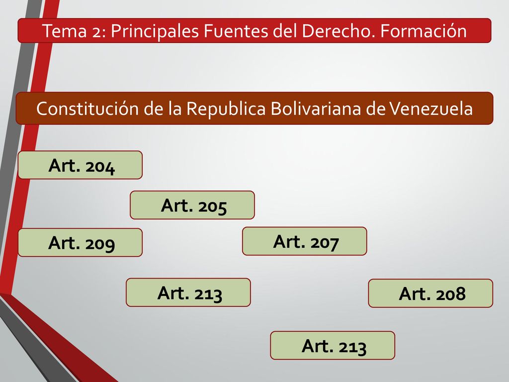 Art. 204 Art. 205 Art. 209 Art. 207 Art. 213 Art. 208 Art. 213