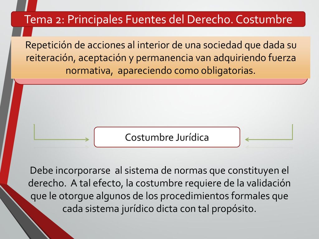 Tema 2: Principales Fuentes del Derecho. Costumbre