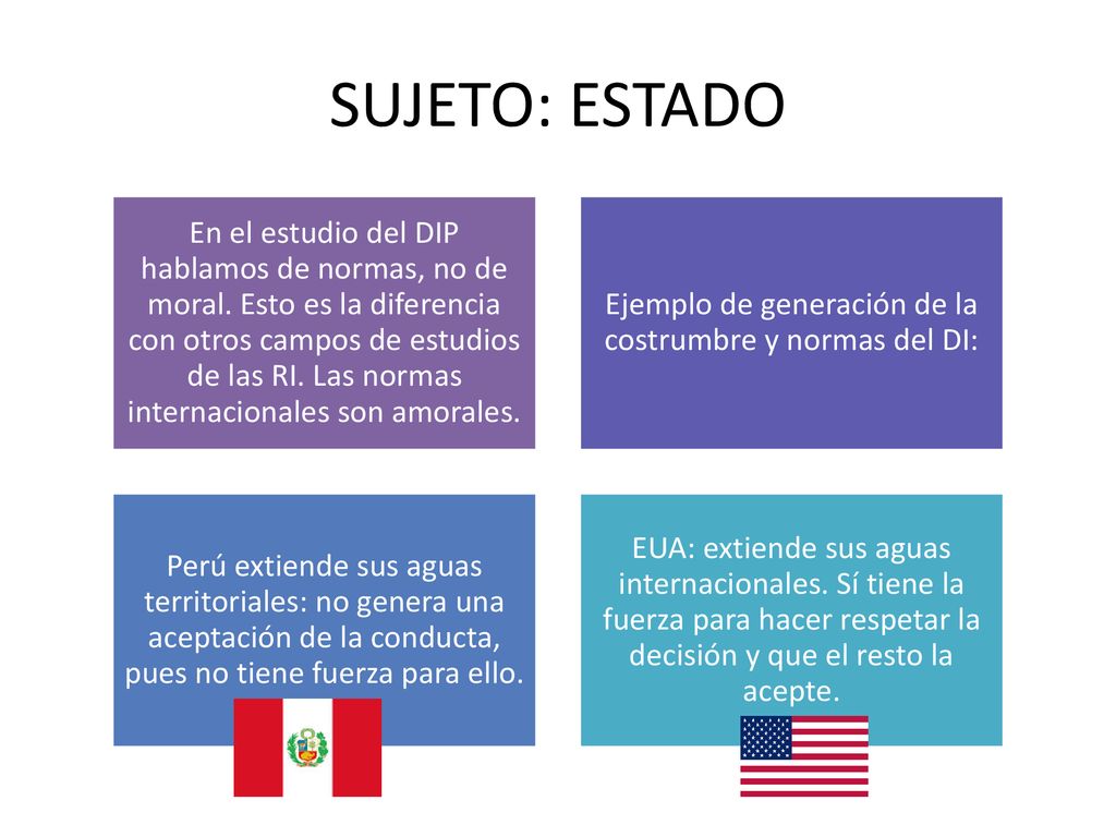 Ejemplo de generación de la costrumbre y normas del DI: