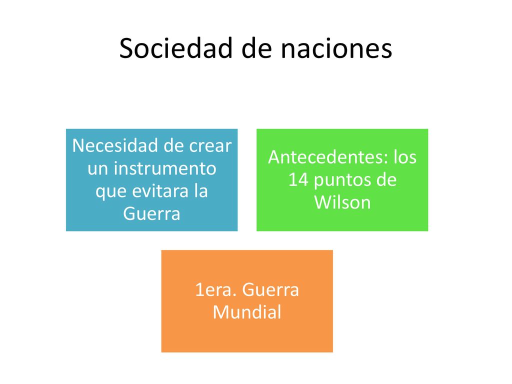 Sociedad de naciones Necesidad de crear un instrumento que evitara la Guerra. Antecedentes: los 14 puntos de Wilson.