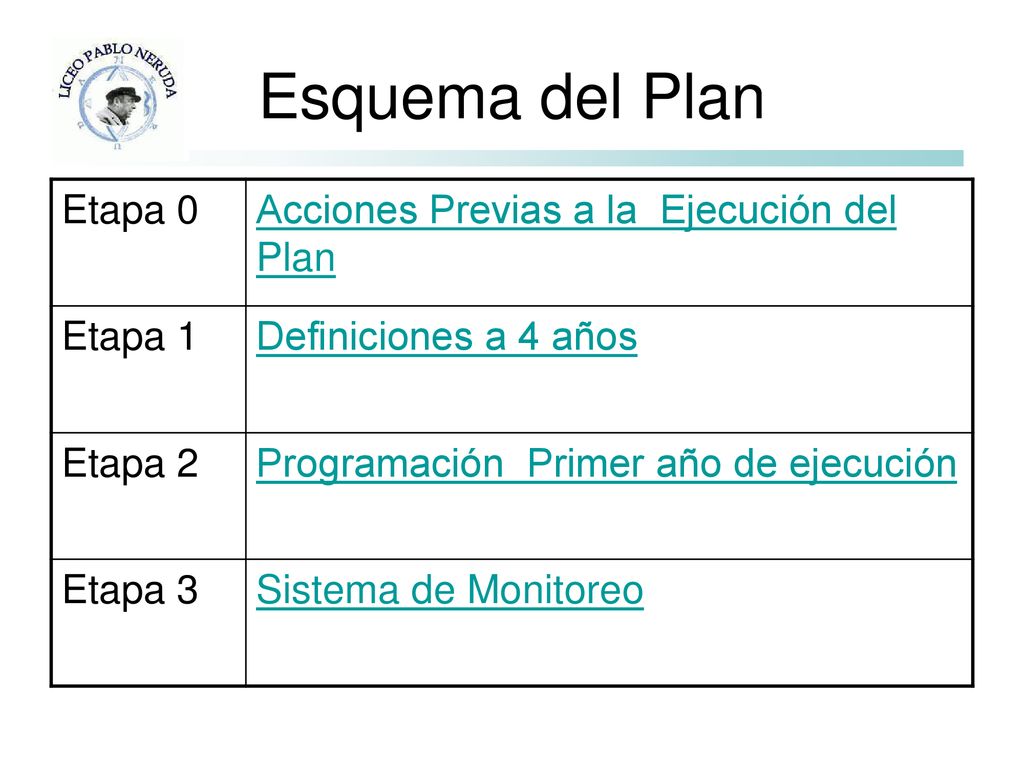 Esquema del Plan Etapa 0 Acciones Previas a la Ejecución del Plan