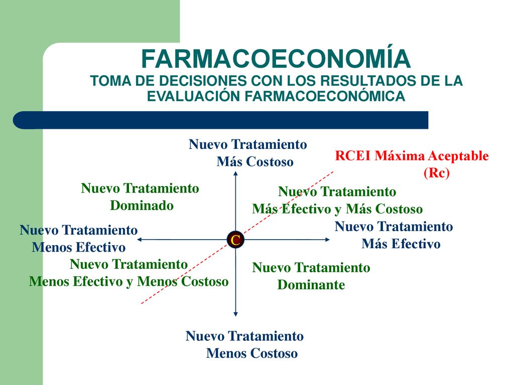 Más Efectivo y Más Costoso Menos Efectivo y Menos Costoso