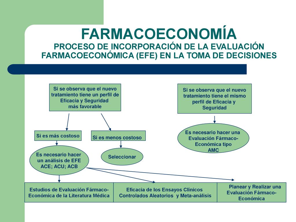 FARMACOECONOMÍA PROCESO DE INCORPORACIÓN DE LA EVALUACIÓN FARMACOECONÓMICA (EFE) EN LA TOMA DE DECISIONES