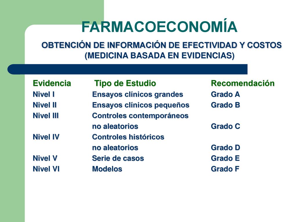 FARMACOECONOMÍA OBTENCIÓN DE INFORMACIÓN DE EFECTIVIDAD Y COSTOS (MEDICINA BASADA EN EVIDENCIAS)