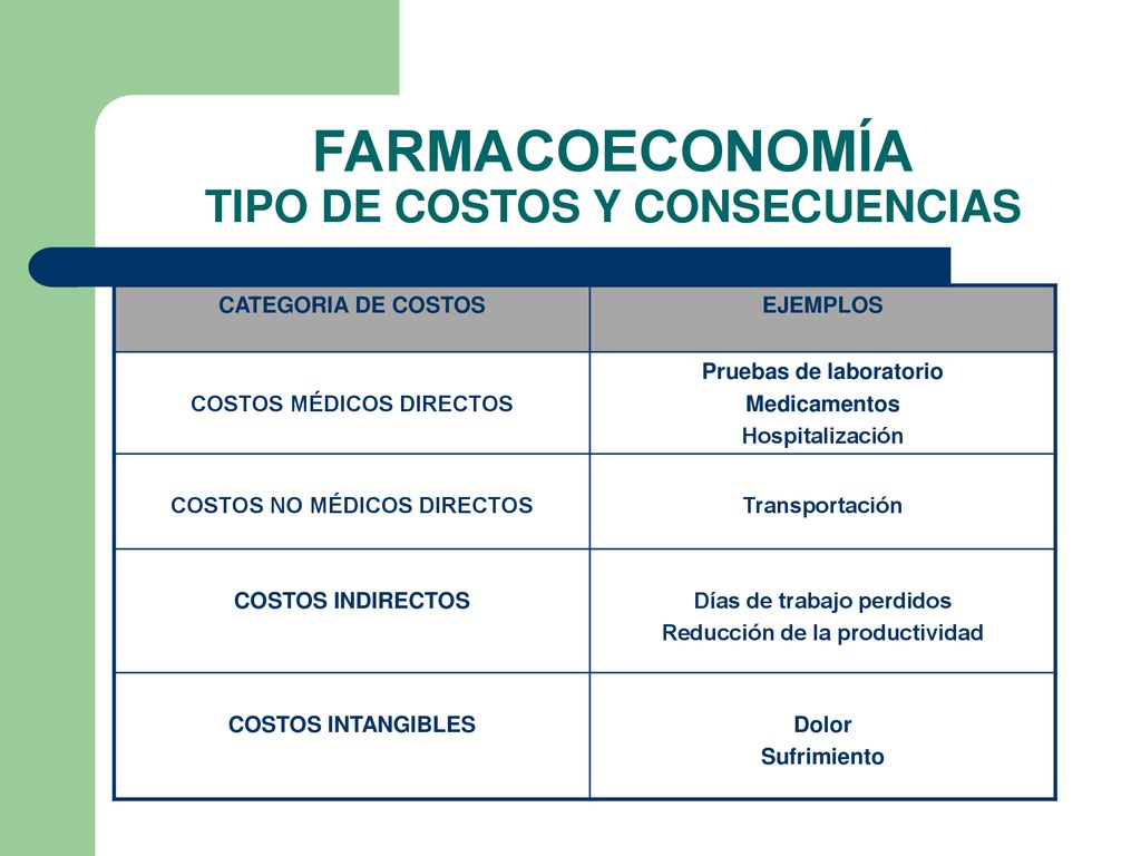 FARMACOECONOMÍA TIPO DE COSTOS Y CONSECUENCIAS