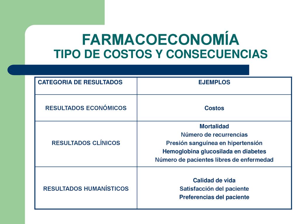 FARMACOECONOMÍA TIPO DE COSTOS Y CONSECUENCIAS