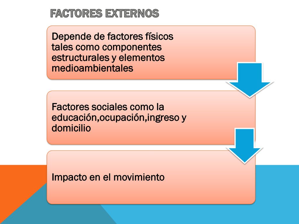 FACTORES EXTERNOS Depende de factores físicos tales como componentes estructurales y elementos medioambientales.