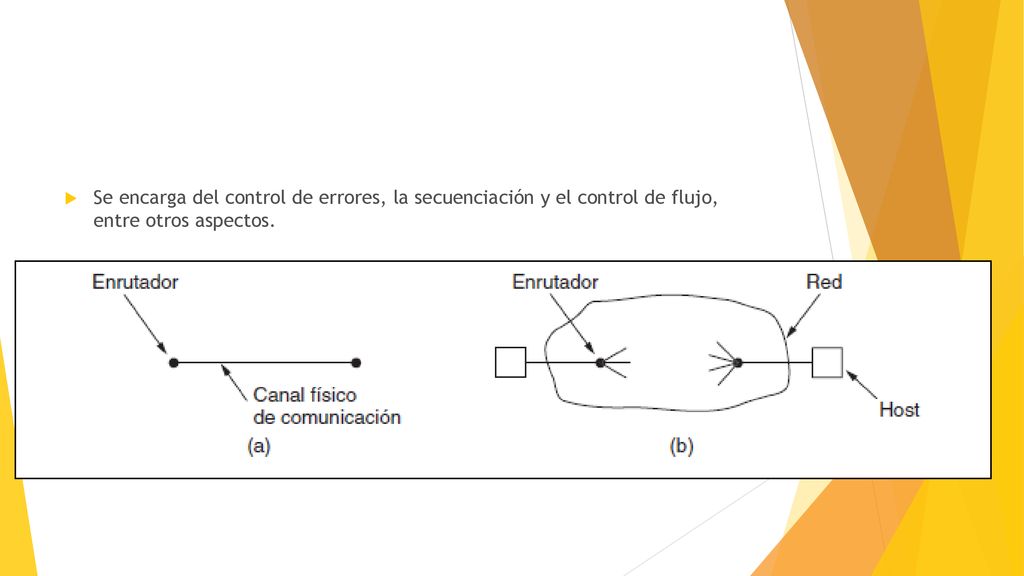 Se encarga del control de errores, la secuenciación y el control de flujo, entre otros aspectos.