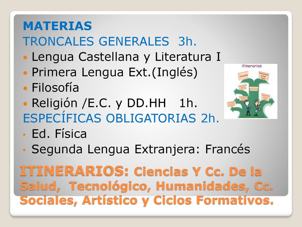 MATERIAS TRONCALES GENERALES 3h. Lengua Castellana y Literatura I. Primera Lengua Ext.(Inglés) Filosofía.