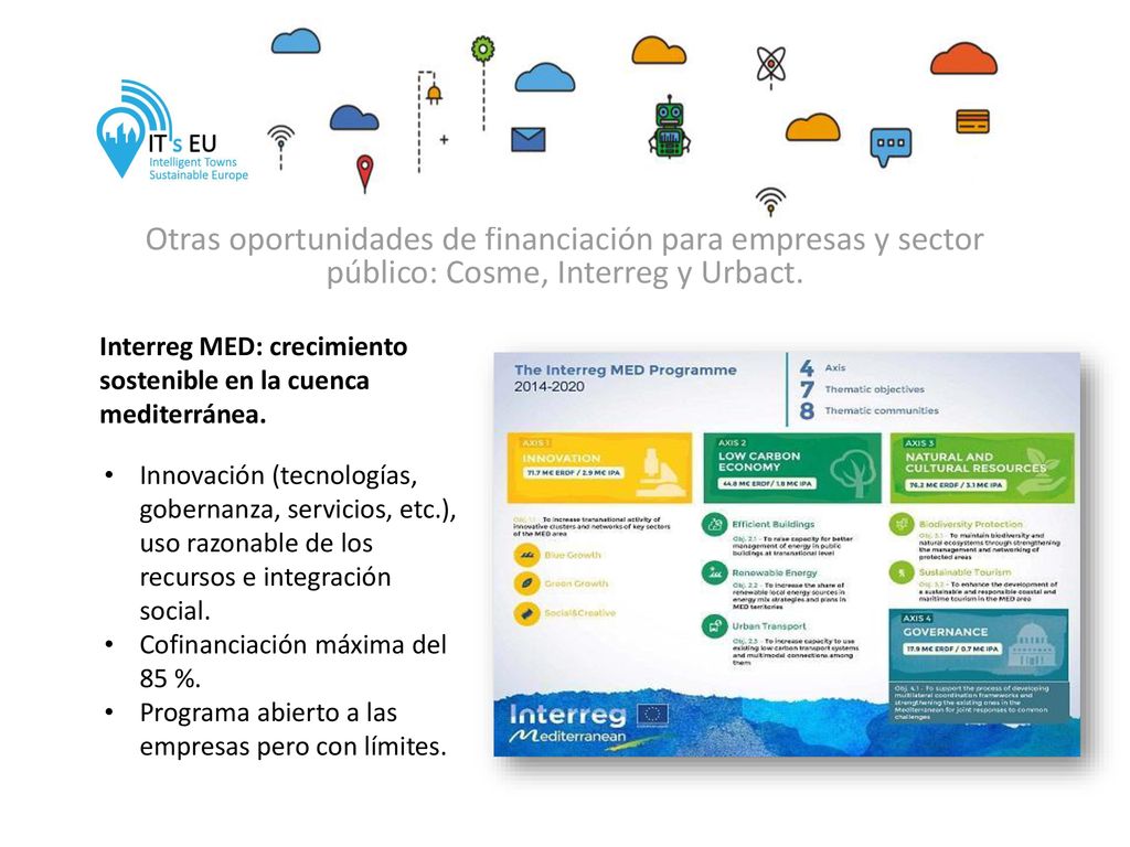 Otras oportunidades de financiación para empresas y sector público: Cosme, Interreg y Urbact.