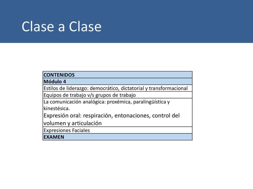Clase a Clase CONTENIDOS. Módulo 4. Estilos de liderazgo: democrático, dictatorial y transformacional.