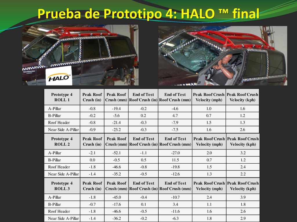 Prueba de Prototipo 4: HALO ™ final