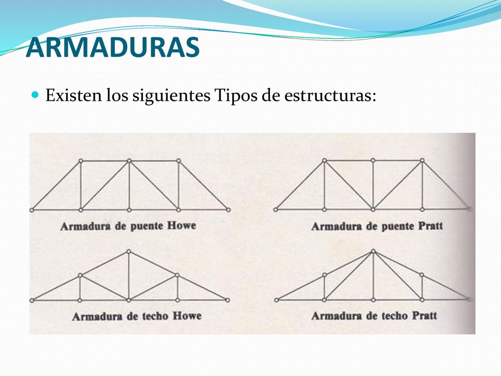 ARMADURAS Existen los siguientes Tipos de estructuras: