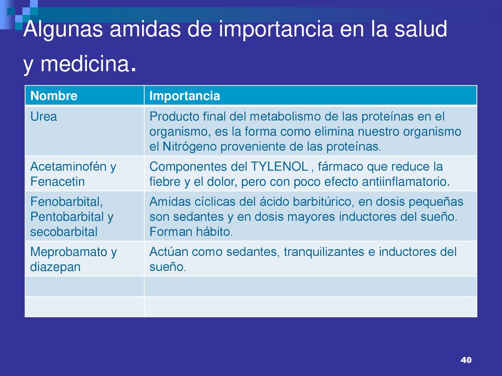 Algunas amidas de importancia en la salud y medicina.