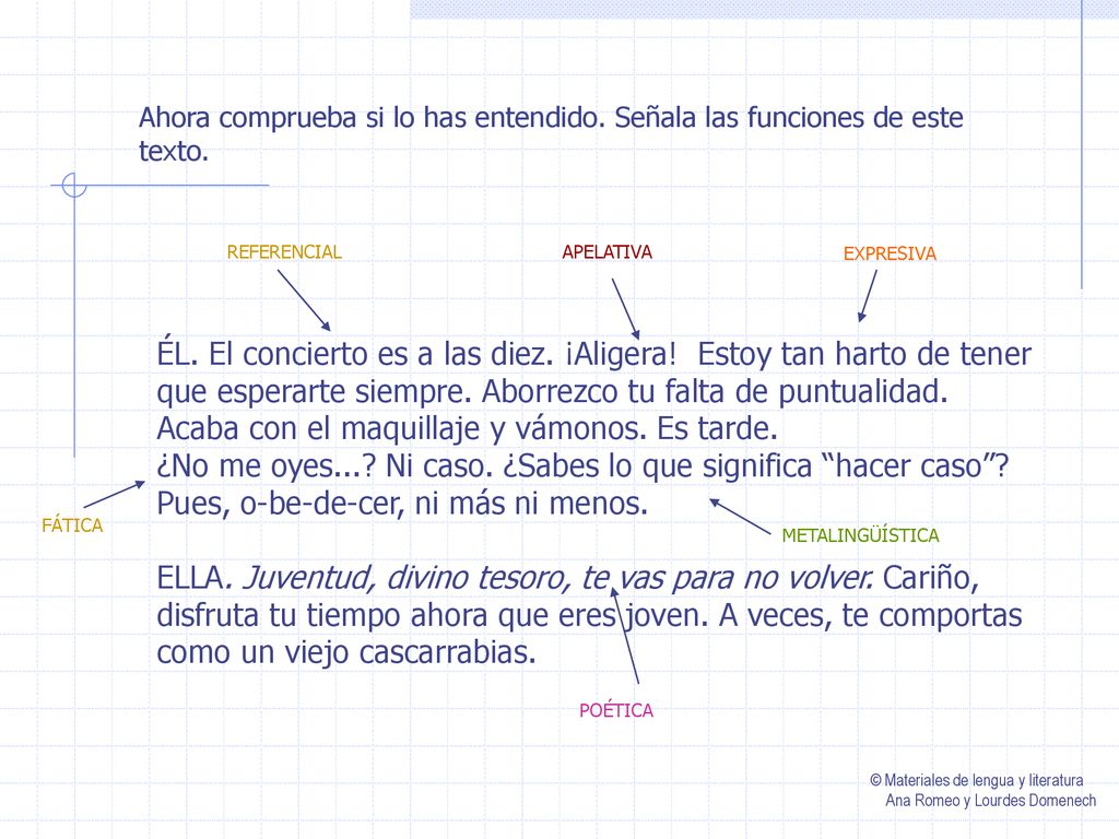 Ahora comprueba si lo has entendido. Señala las funciones de este texto.