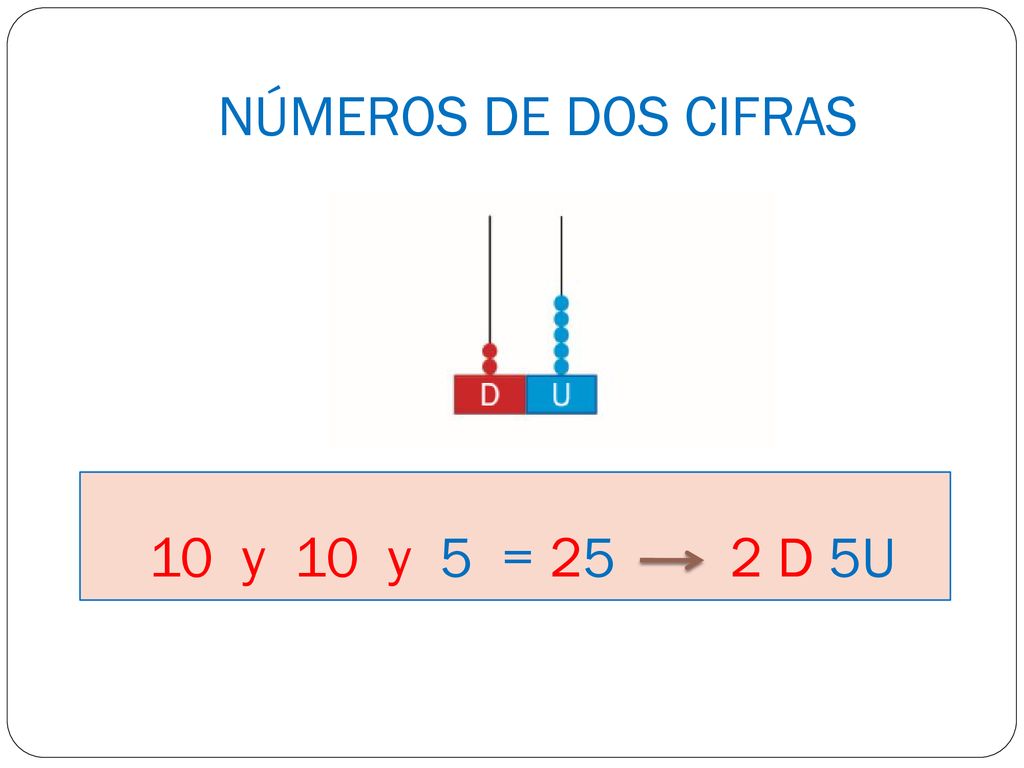 NÚMEROS DE DOS CIFRAS 10 y 10 y 5 = 25 2 D 5U