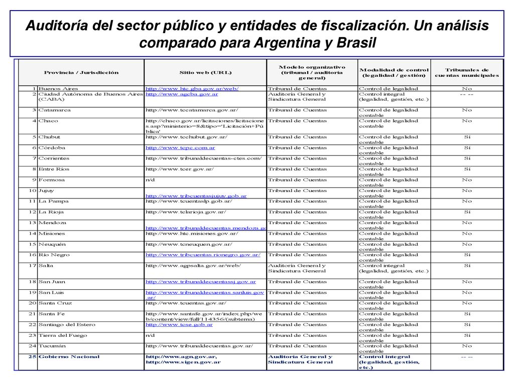 Auditoría del sector público y entidades de fiscalización