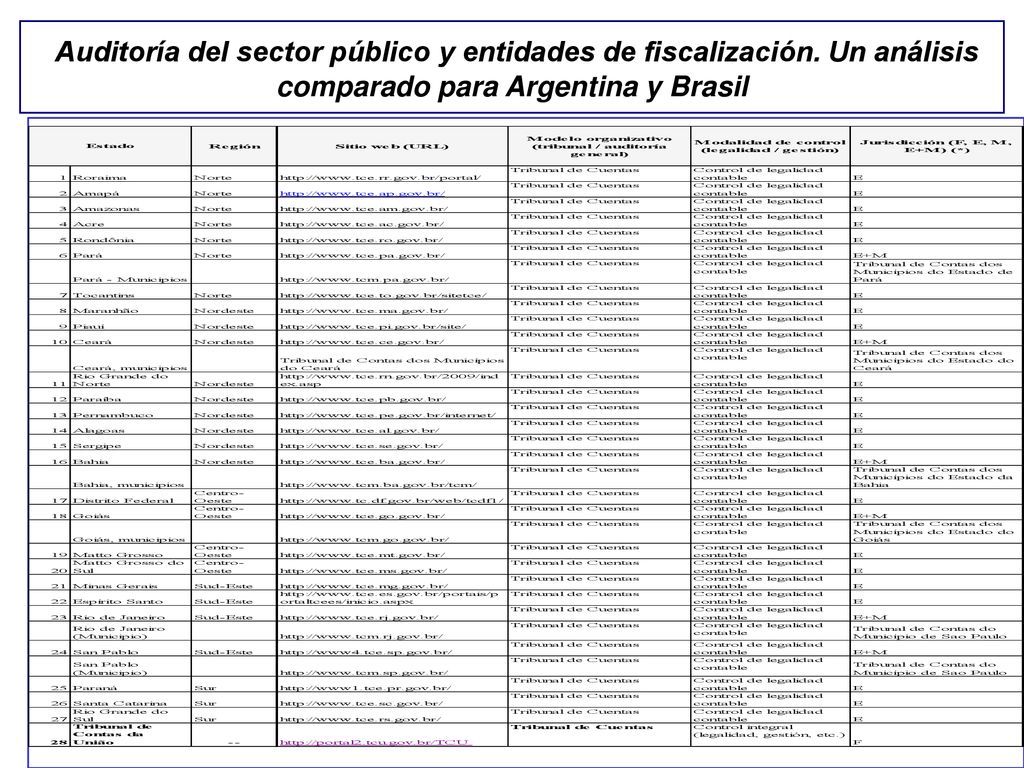 Auditoría del sector público y entidades de fiscalización