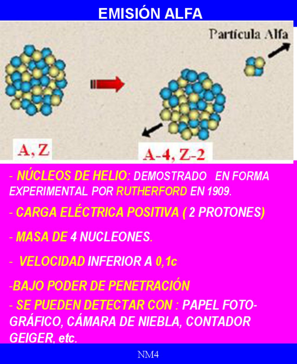 EMISIÓN ALFA NÚCLEOS DE HELIO: DEMOSTRADO EN FORMA EXPERIMENTAL POR RUTHERFORD EN CARGA ELÉCTRICA POSITIVA ( 2 PROTONES)
