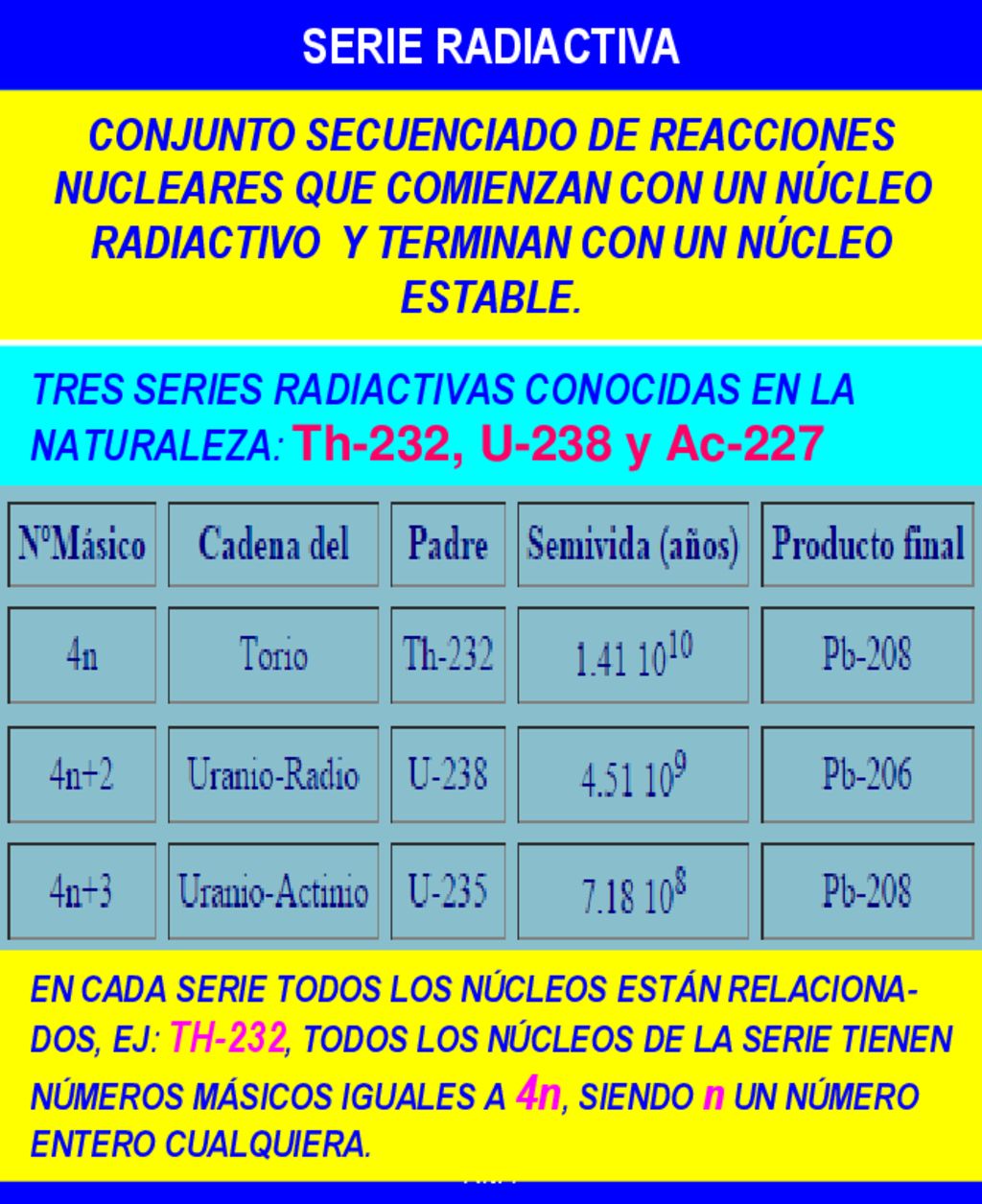 SERIE RADIACTIVA CONJUNTO SECUENCIADO DE REACCIONES NUCLEARES QUE COMIENZAN CON UN NÚCLEO RADIACTIVO Y TERMINAN CON UN NÚCLEO ESTABLE.