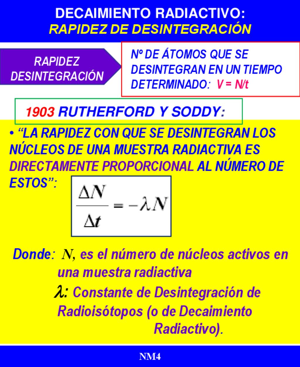 Donde: N, es el número de núcleos activos en una muestra radiactiva