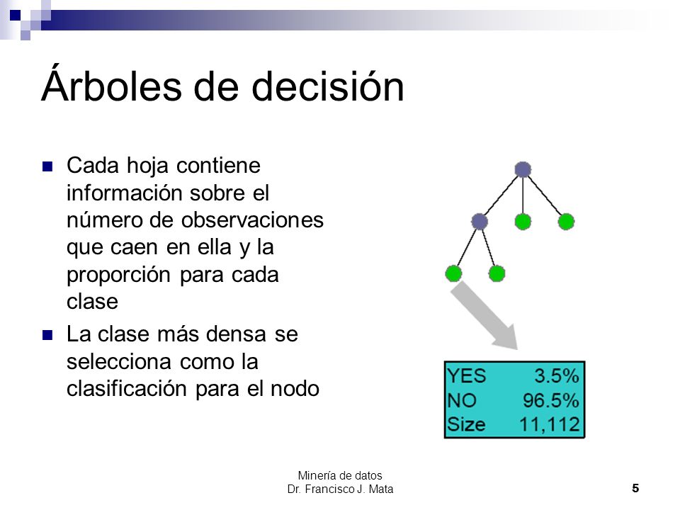 Árboles de decisión Cada hoja contiene información sobre el número de observaciones que caen en ella y la proporción para cada clase.