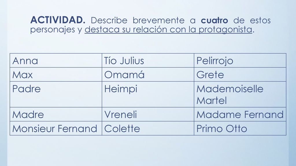 ACTIVIDAD. Describe brevemente a cuatro de estos personajes y destaca su relación con la protagonista.
