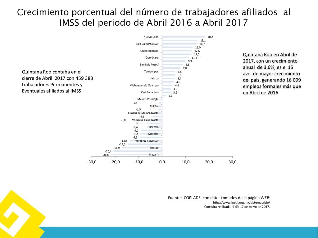 Crecimiento porcentual del número de trabajadores afiliados al IMSS del periodo de Abril 2016 a Abril 2017