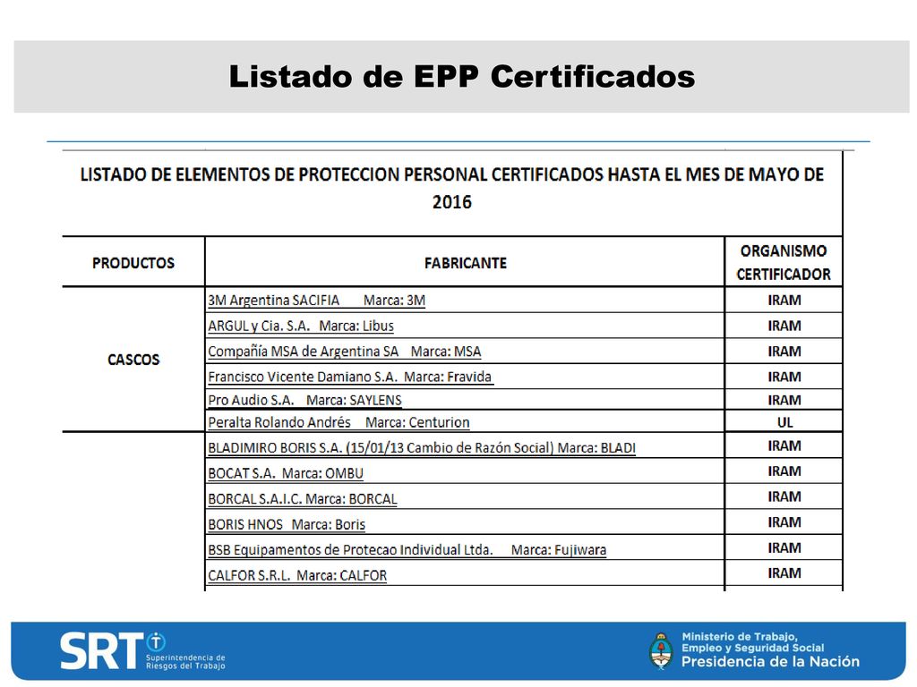 Listado de EPP Certificados